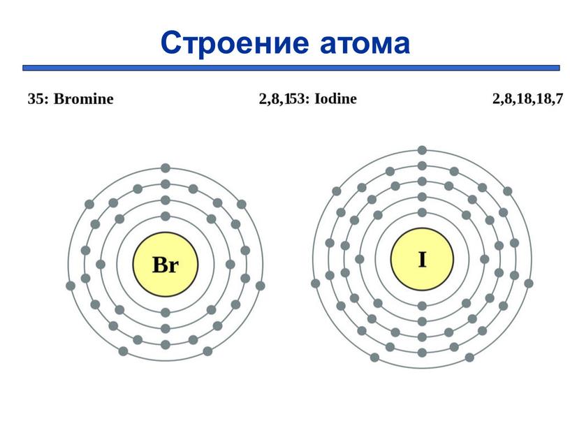 Строение атома