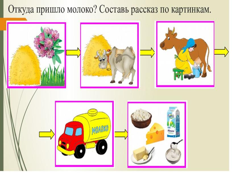 Презентация по финансовой грамотности "Хлеб - драгоценность!", "Как к нам стакан молока пришел?"