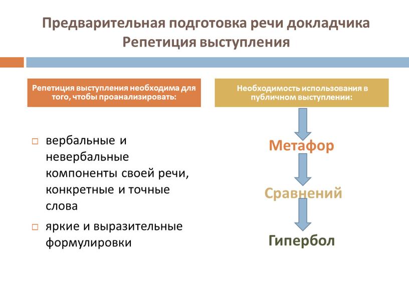 Предварительная подготовка речи докладчика