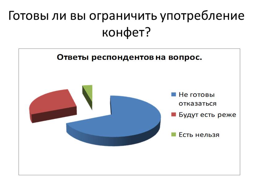 Готовы ли вы ограничить употребление конфет?