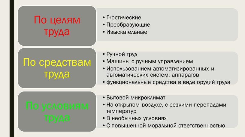 Урок по профориентации на тему "Классификация профессий. Формула профессии". Презентация