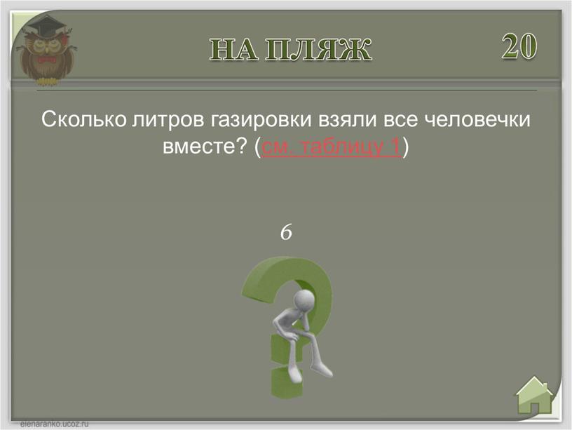 Сколько литров газировки взяли все человечки вместе? (см