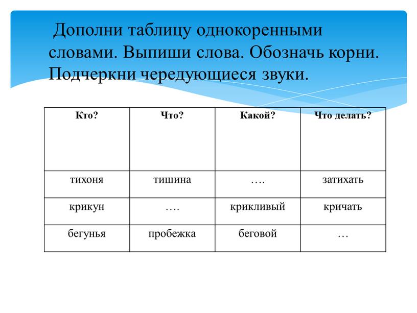 Дополни таблицу однокоренными словами