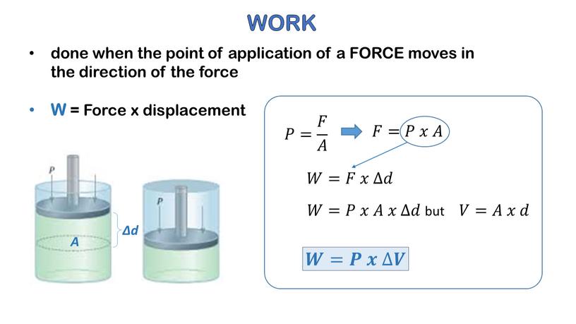 WORK done when the point of application of a