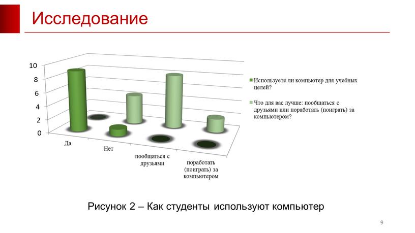 Исследование 9 Рисунок 2 – Как студенты используют компьютер