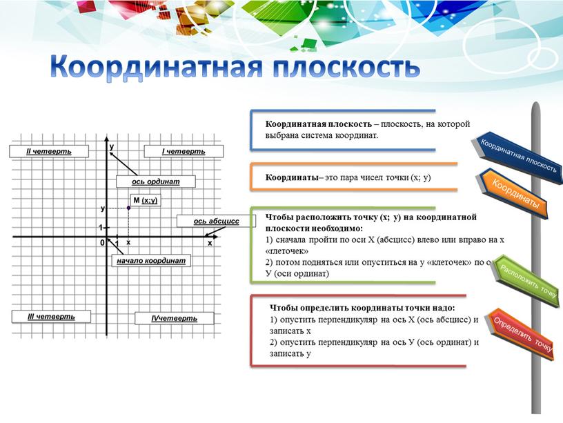 Координатная плоскость Координатная плоскость – плоскость, на которой выбрана система координат