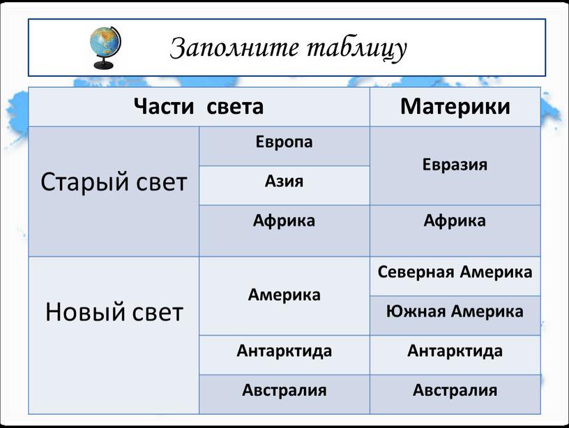 Заполните таблицу Части света