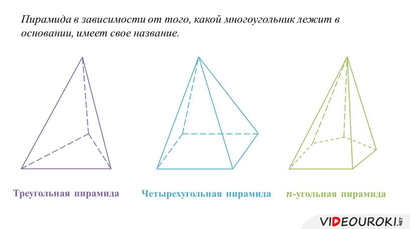 Пирамида в зависимости от того, какой многоугольник лежит в основании, имеет свое название