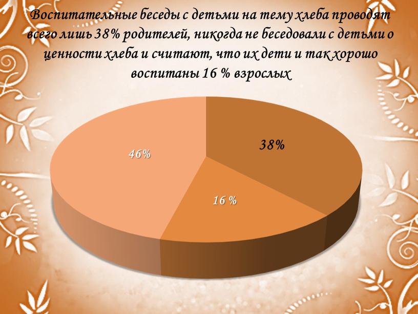 Воспитательные беседы с детьми на тему хлеба проводят всего лишь 38% родителей, никогда не беседовали с детьми о ценности хлеба и считают, что их дети…