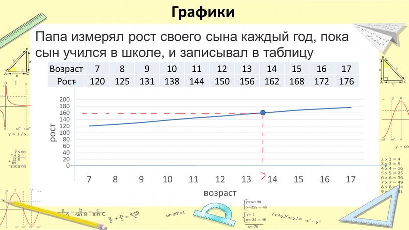 Графики Папа измерял рост своего сына каждый год, пока сын учился в школе, и записывал в таблицу