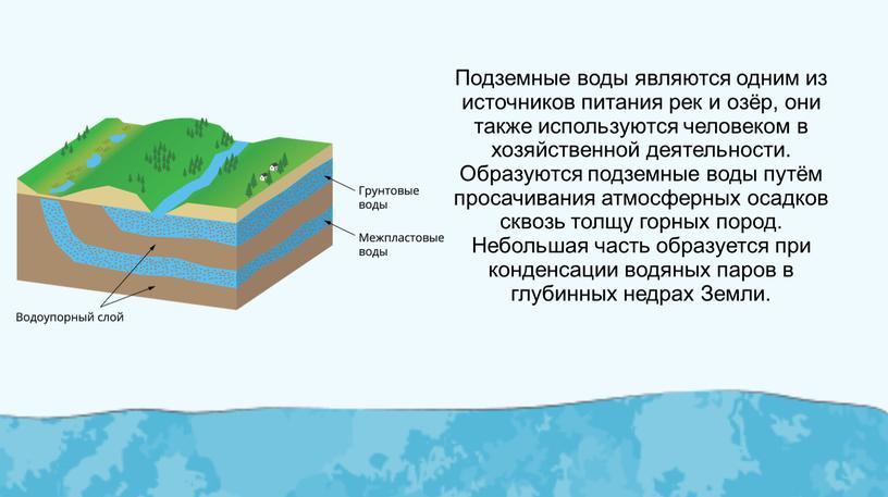 Подземные воды являются одним из источников питания рек и озёр, они также используются человеком в хозяйственной деятельности
