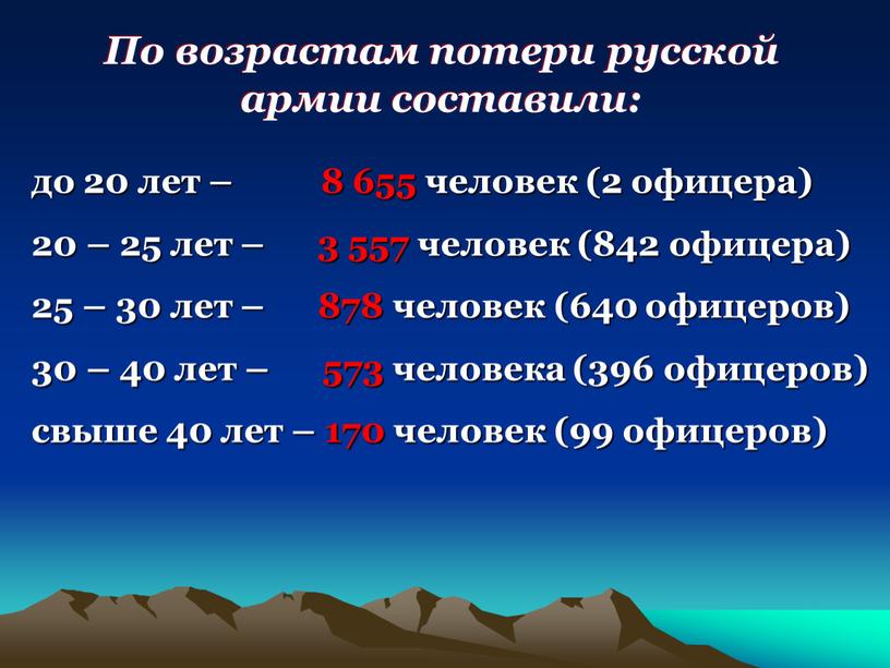 По возрастам потери русской армии составили: до 20 лет – 8 655 человек (2 офицера) 20 – 25 лет – 3 557 человек (842 офицера)…