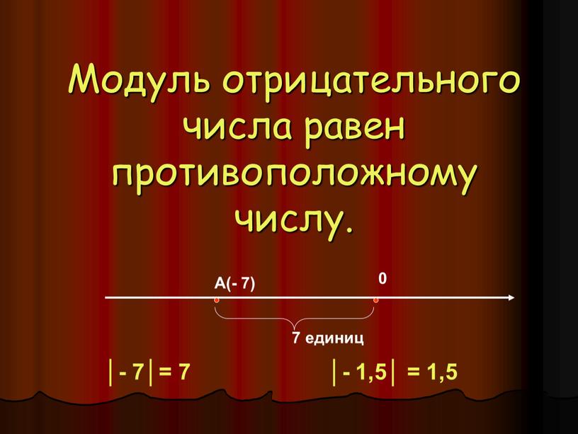 Модуль отрицательного числа равен противоположному числу