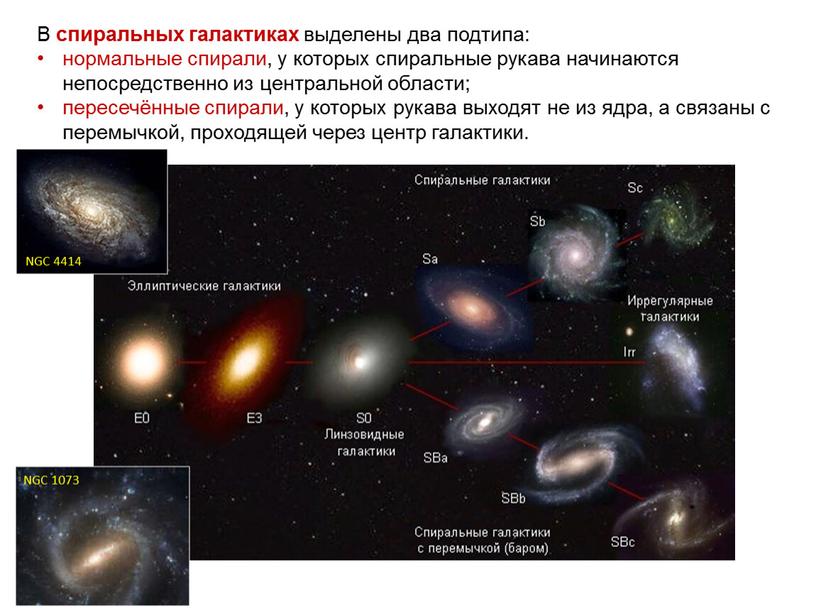 Веста Паллада В спиральных галактиках выделены два подтипа: нормальные спирали, у которых спиральные рукава начинаются непосредственно из центральной области; пересечённые спирали, у которых рукава выходят…