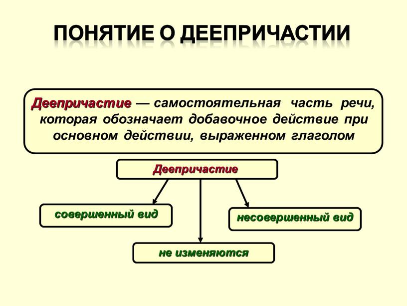 Презентация на тему деепричастие