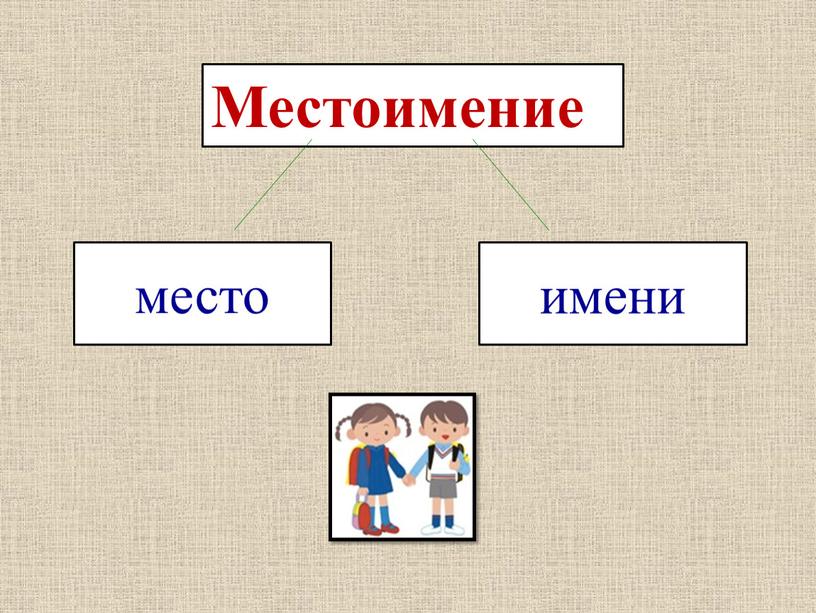 Местоимение место имени