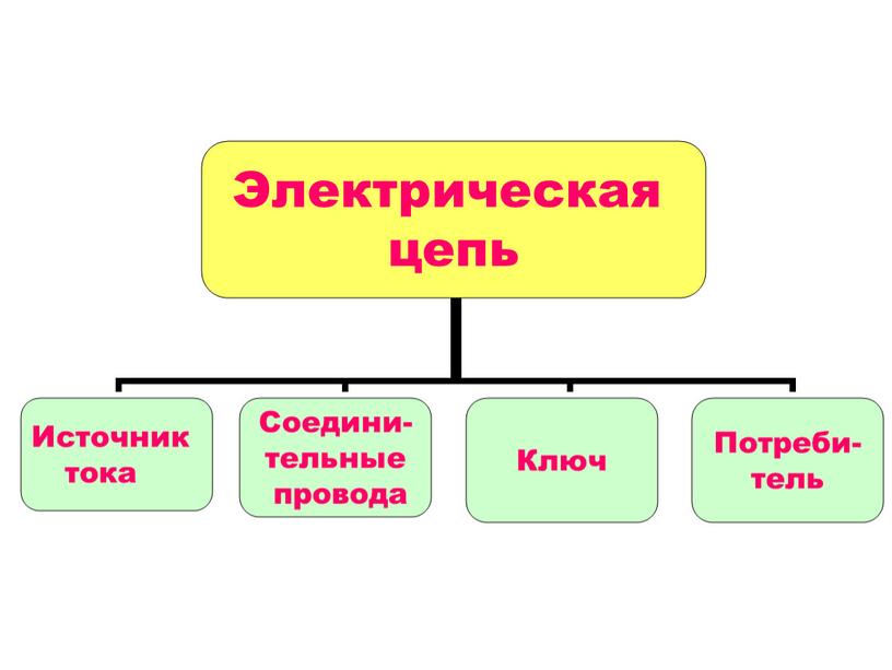 Презентация, 8 класс, 27-28 урок