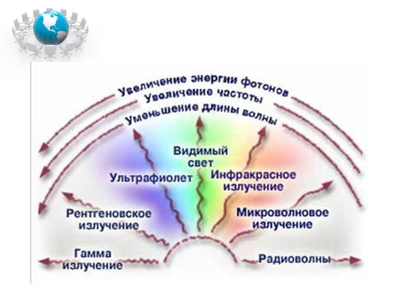 Презентация Пути накопления в биосфере токсичных и радиоактивных веществ