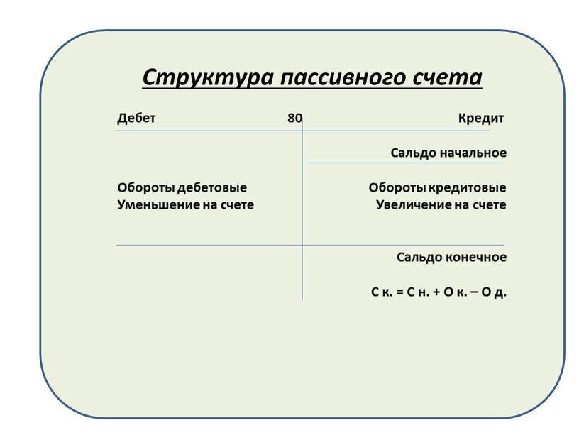 Структура пассивного счета Дебет 80