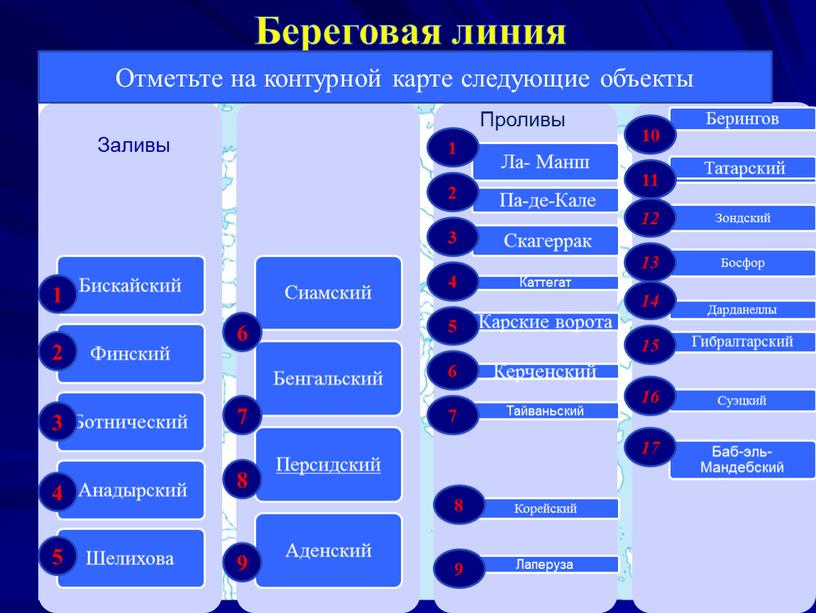 Береговая линия Отметьте на контурной карте следующие объекты 1 2 3 4 5 9 8 7 6 1 2 3 4 5 6 7