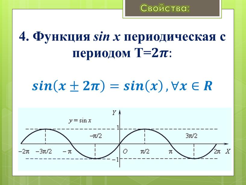 Функция sin x периодическая с периодом