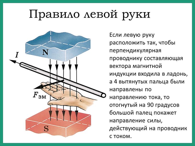 Правило левой руки Если левую руку расположить так, чтобы перпендикулярная проводнику составляющая вектора магнитной индукции входила в ладонь, а 4 вытянутых пальца были направлены по…