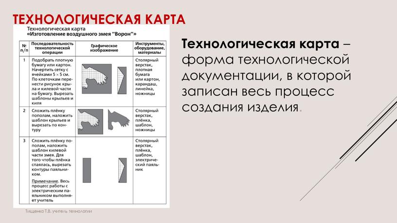 Технологическая карта Технологическая карта – форма технологической документации, в которой записан весь процесс создания изделия