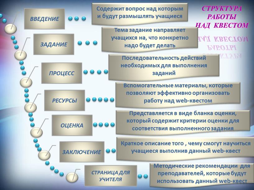 СТРУКТУРА РАБОТЫ НАД КВЕСТОМ