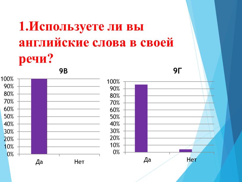 Используете ли вы английские слова в своей речи? 9Г