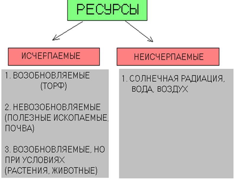 Презентация к уроку биологии "Глобальные экологические проблемы"