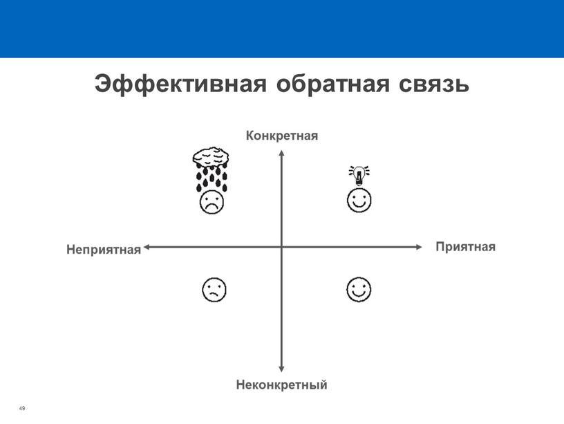 Эффективная обратная связь Конкретная