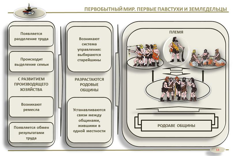 ПЕРВОБЫТНЫЙ МИР. ПЕРВЫЕ ПАВСТУХИ