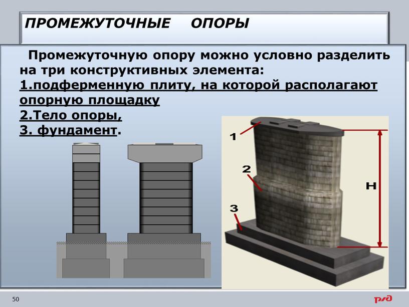 ПРОМЕЖУТОЧНЫЕ ОПОРЫ Промежуточную опору можно условно разделить на три конструктивных элемента: 1