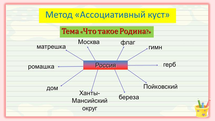 Метод «Ассоциативный куст» Россия матрешка гимн