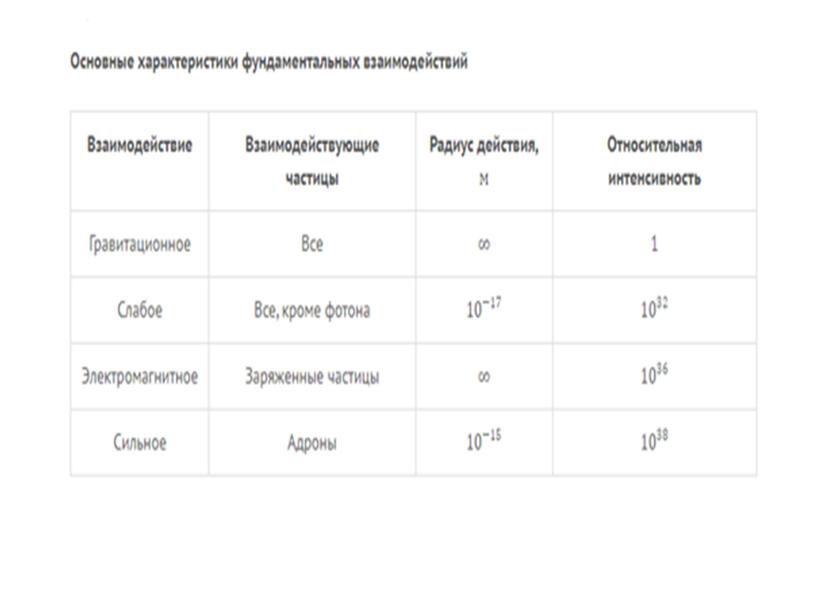 Динамика материальной точки.