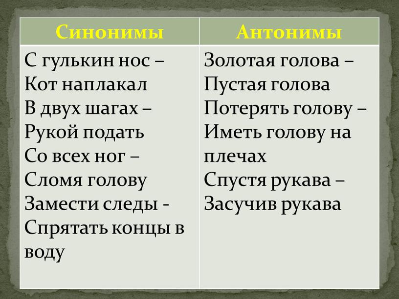 Синонимы Антонимы С гулькин нос –