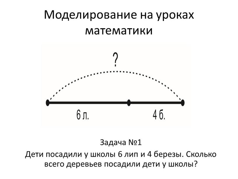 Моделирование на уроках математики