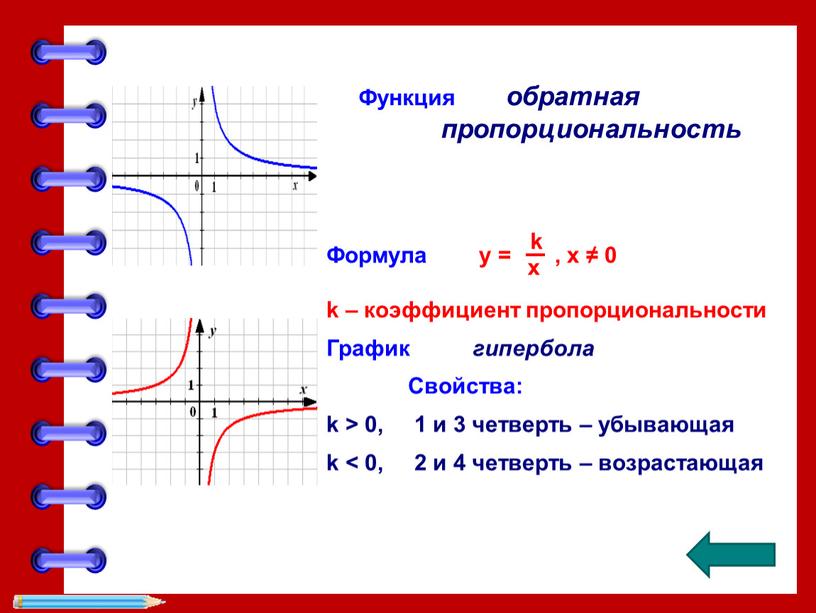 Формула у = , х ≠ 0 k – коэффициент пропорциональности