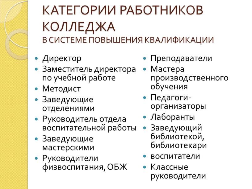 КАТЕГОРИИ РАБОТНИКОВ КОЛЛЕДЖА В