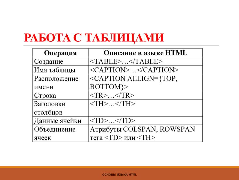 РАБОТА С ТАБЛИЦАМИ ОСНОВЫ ЯЗЫКА