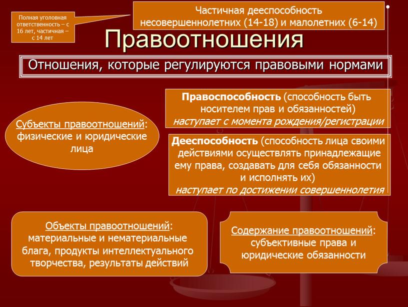 Правоотношения Отношения, которые регулируются правовыми нормами