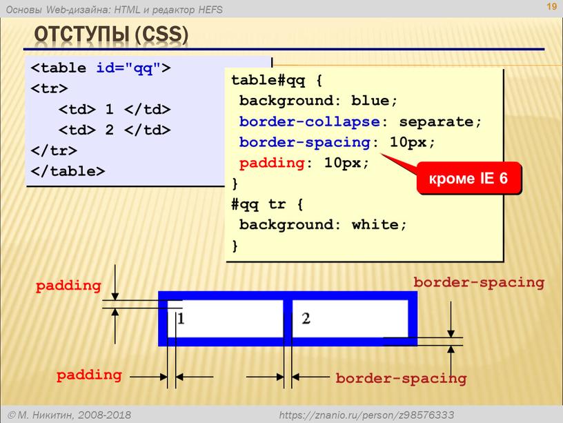 Отступы (CSS) 19 1 2 border-spacing border-spacing padding padding table#qq { background: blue; border-collapse: separate; border-spacing: 10px; padding: 10px; } #qq tr { background: white;…