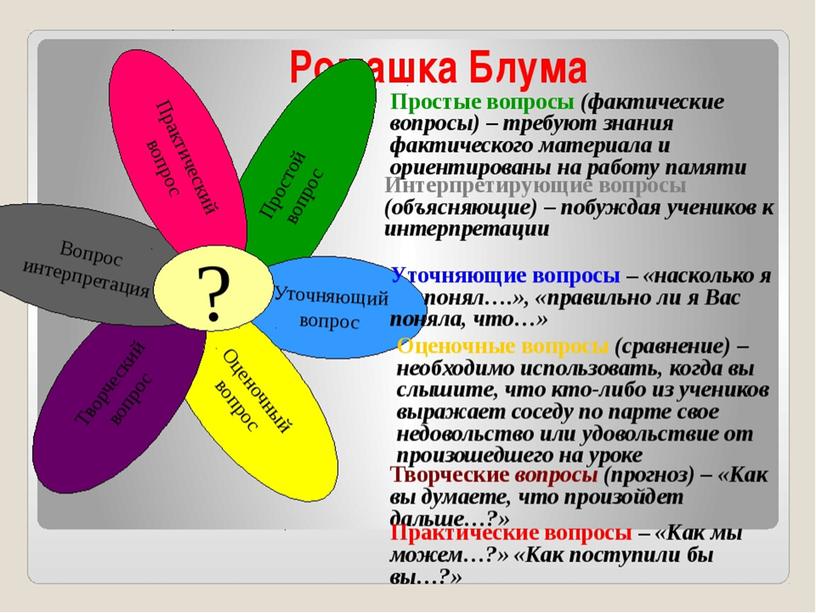 Презентация "Технология развития критического мышления"