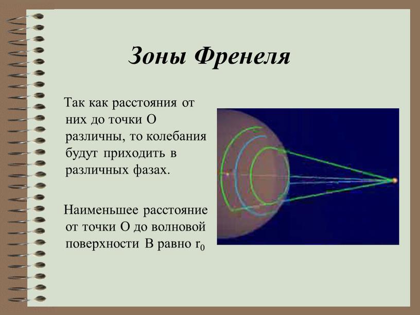 Зоны Френеля Так как расстояния от них до точки