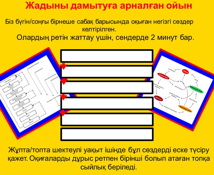 Біз бүгін/соңғы бірнеше сабақ барысында оқыған негізгі сөздер келтірілген