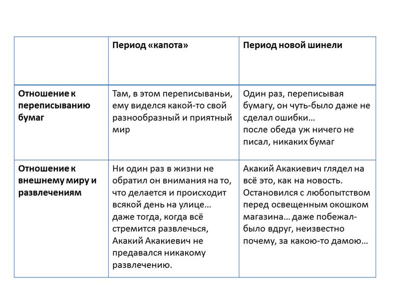 Период «капота» Период новой шинели