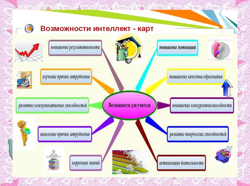 МАСТЕР-КЛАСС «Активные формы и методы обучения  на уроках русского языка и литературного чтенияв начальной школе с применением инновационных  технологий»