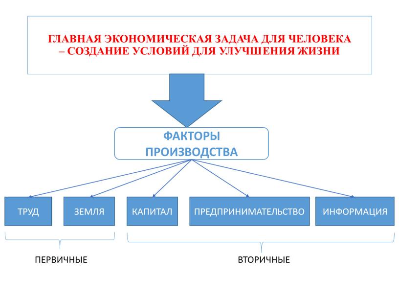 Школа обществознания экономика