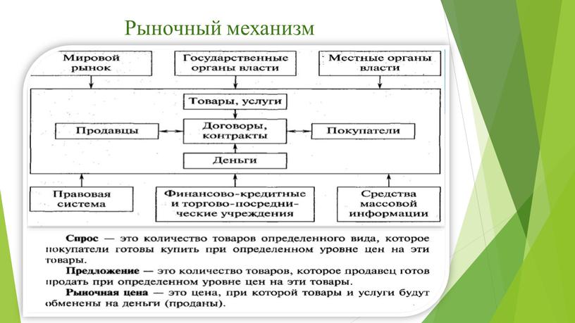 Рыночный механизм