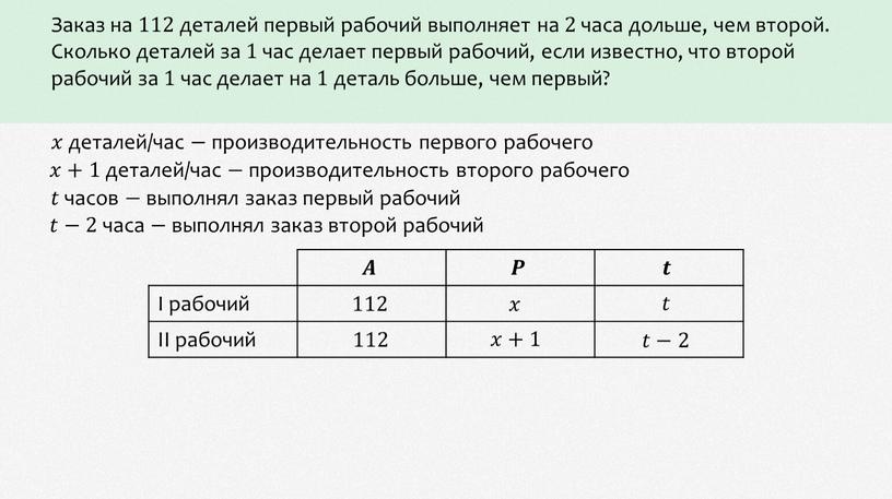 Заказ на 112 деталей первый рабочий выполняет на 2 часа дольше, чем второй